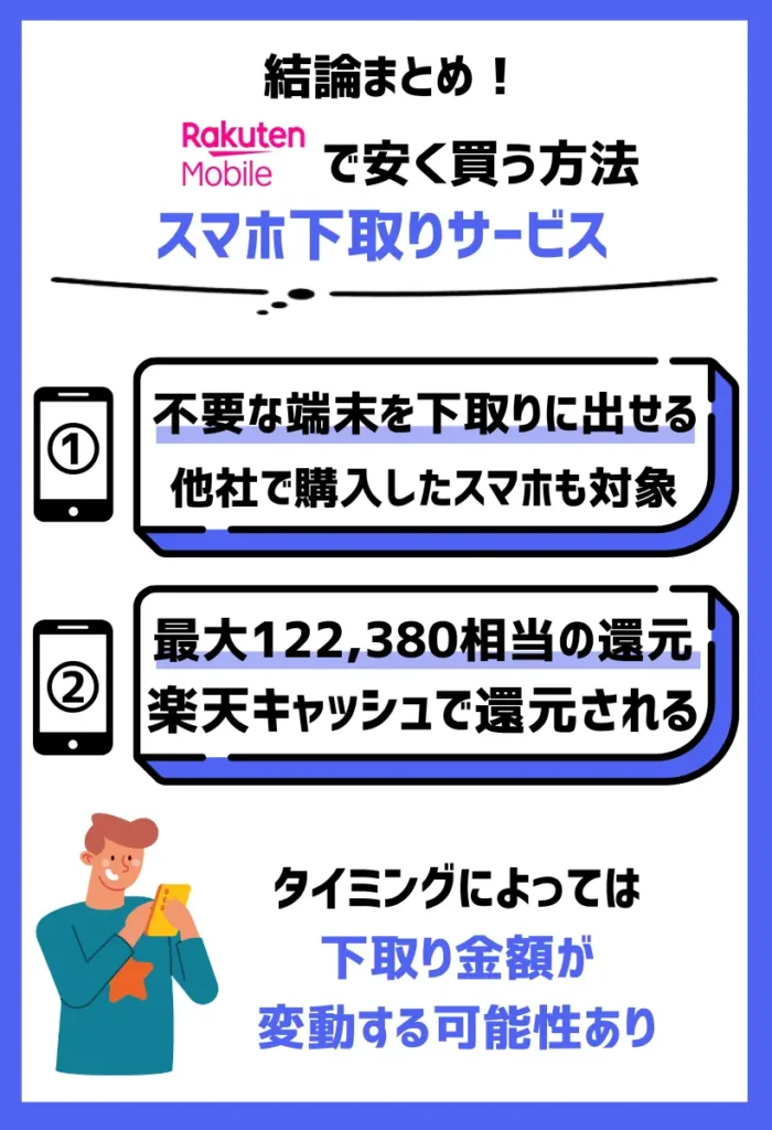 安く買う方法3. スマホ下取りサービス｜不要なiPhoneやAndroidがあれば最大122,380円相当の還元