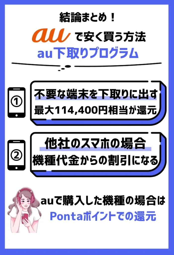 安く買う方法4. au下取りプログラム｜不要な端末があると最大114,400円相当を還元