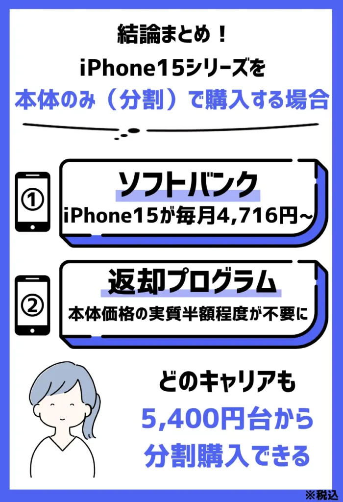 【本体のみ（分割）】iPhone15シリーズを24回分割で安く買うなら「ドコモ」がおすすめ