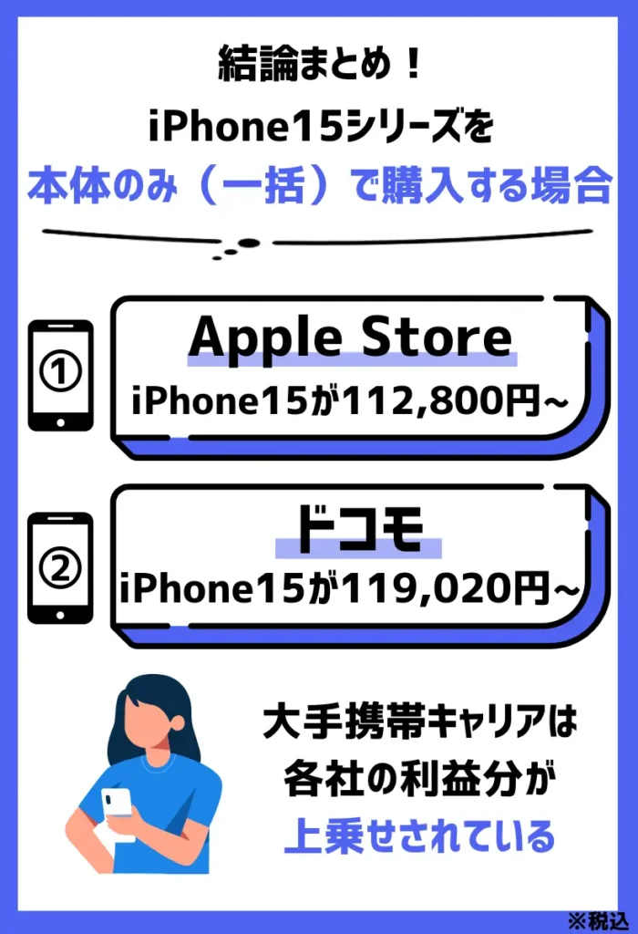 【本体のみ（一括）】iPhone15シリーズを安く買うなら「Apple Store」が最安値