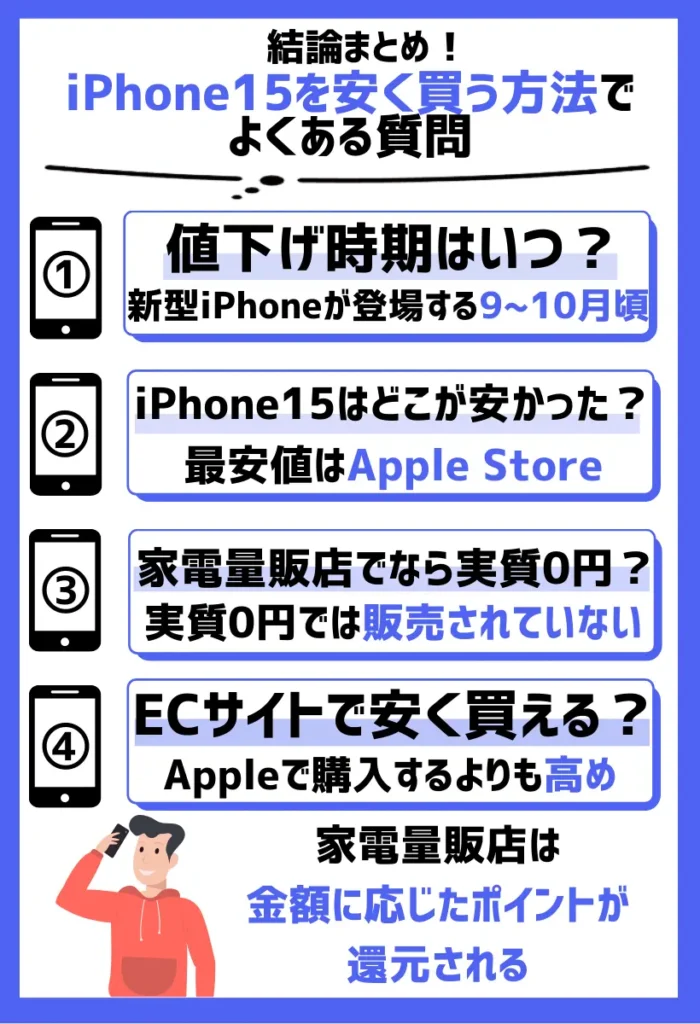 iPhone15（Pro/Max/Plus）を安く買う方法でよくある質問
