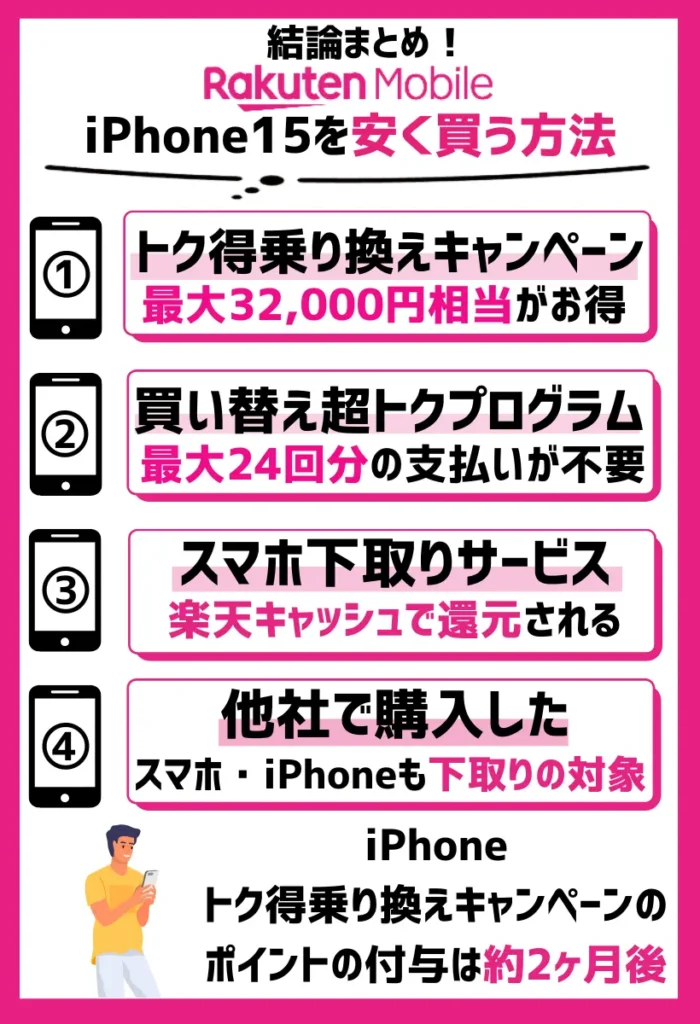 【楽天モバイル】iPhone15シリーズを安く買う方法まとめ