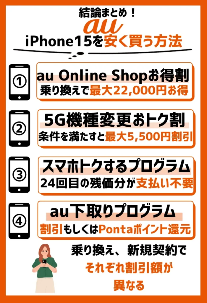 【au】iPhone15シリーズを安く買う方法まとめ