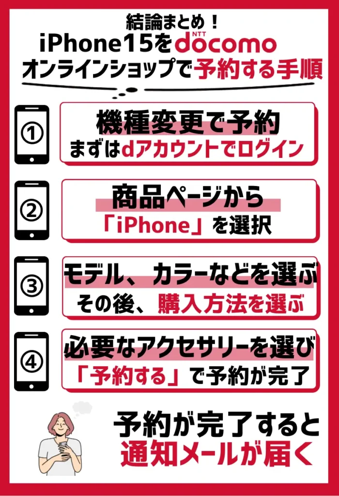 ドコモでiPhone15を機種変更で予約
