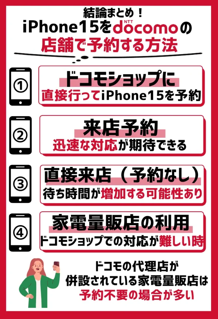 ドコモショップに直接行ってiPhone15を予約
