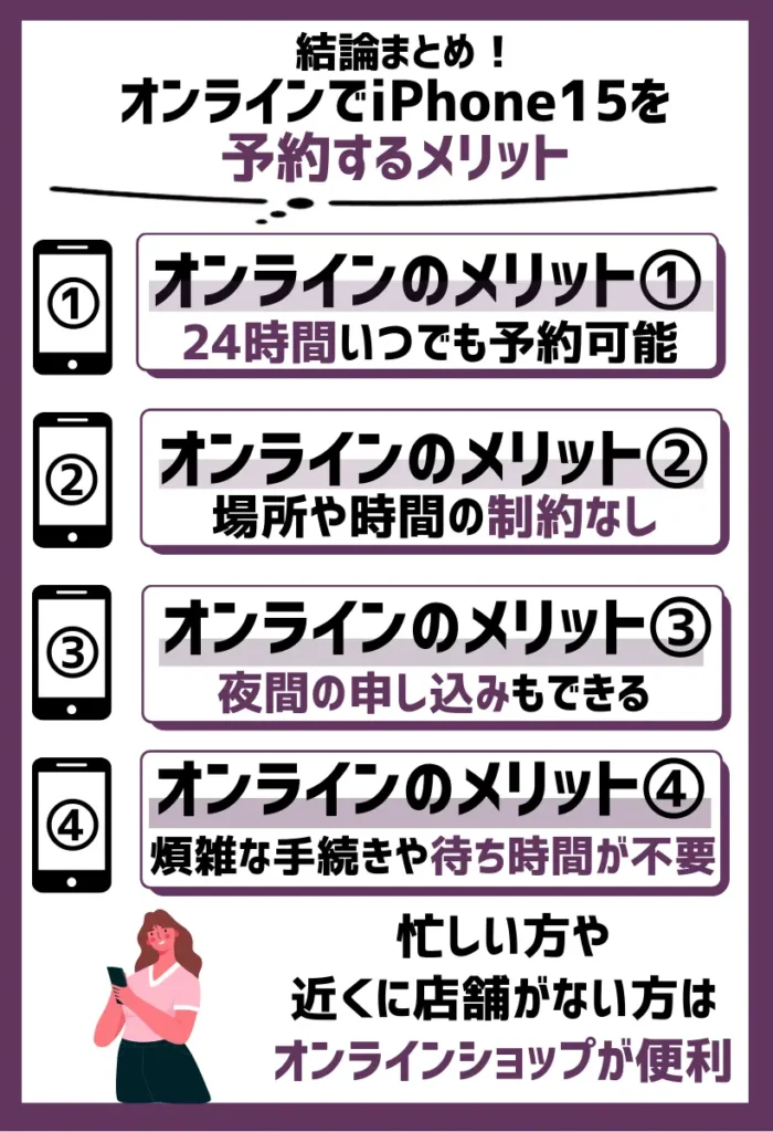 オンラインでは24時間いつでもiPhone15を予約・購入可能
