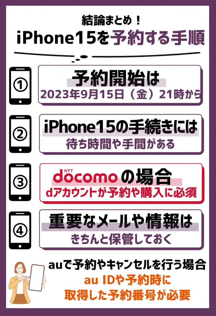 iPhone15は予約開始が9月15日、発売日が9月22日
