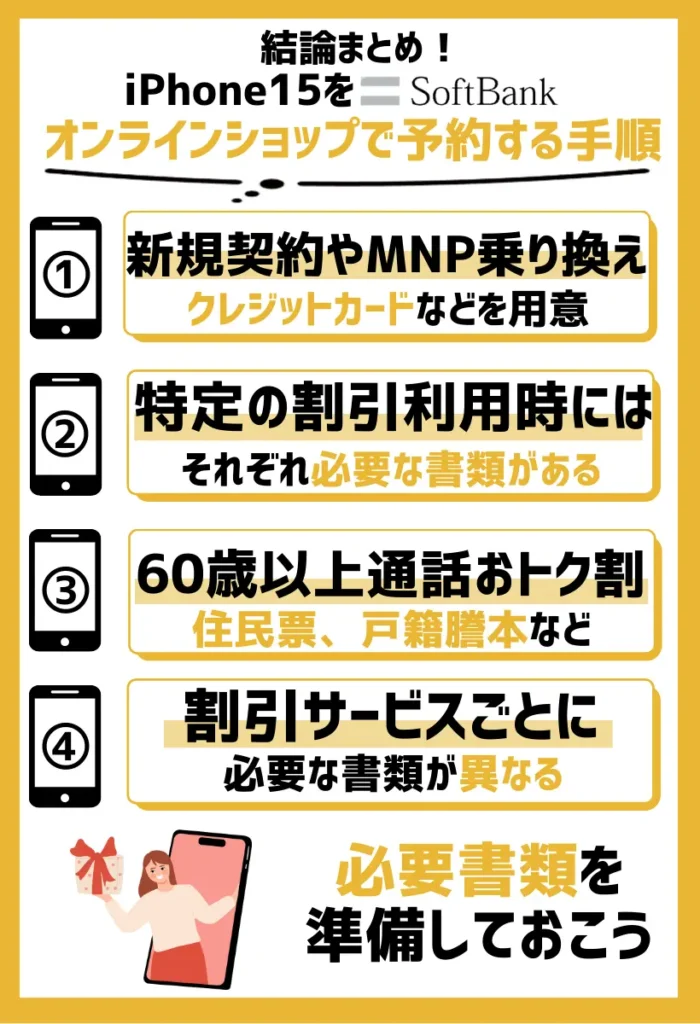 1. 本人確認書類や支払い方法を確認