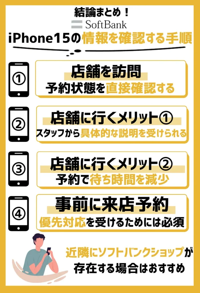 ソフトバンクの店舗でiPhone15の予約状況を確認する手順