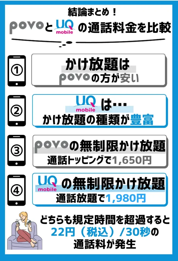 かけ放題はpovoの方が安いが、UQモバイルの方が幅広く用意している
