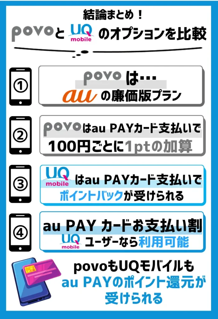 povoもUQモバイルもau PAYのポイント還元が受けられる
