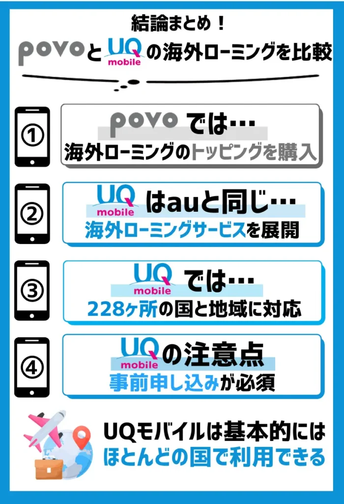 UQモバイルでは228ヶ所の国と地域に対応している