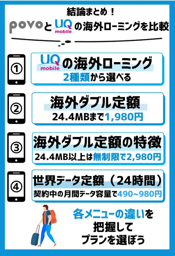 UQモバイルでは「海外ダブル定額」と「世界データ定額」が選択できる