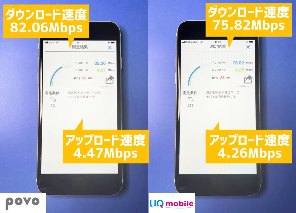 povoとUQモバイルの通信速度を比較してレビュー