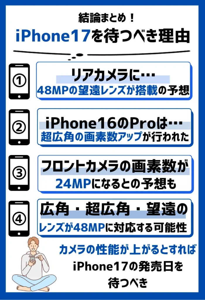 カメラはリアに48MPの望遠レンズが搭載され、フロントが24MPに！撮影重視なら待つべき