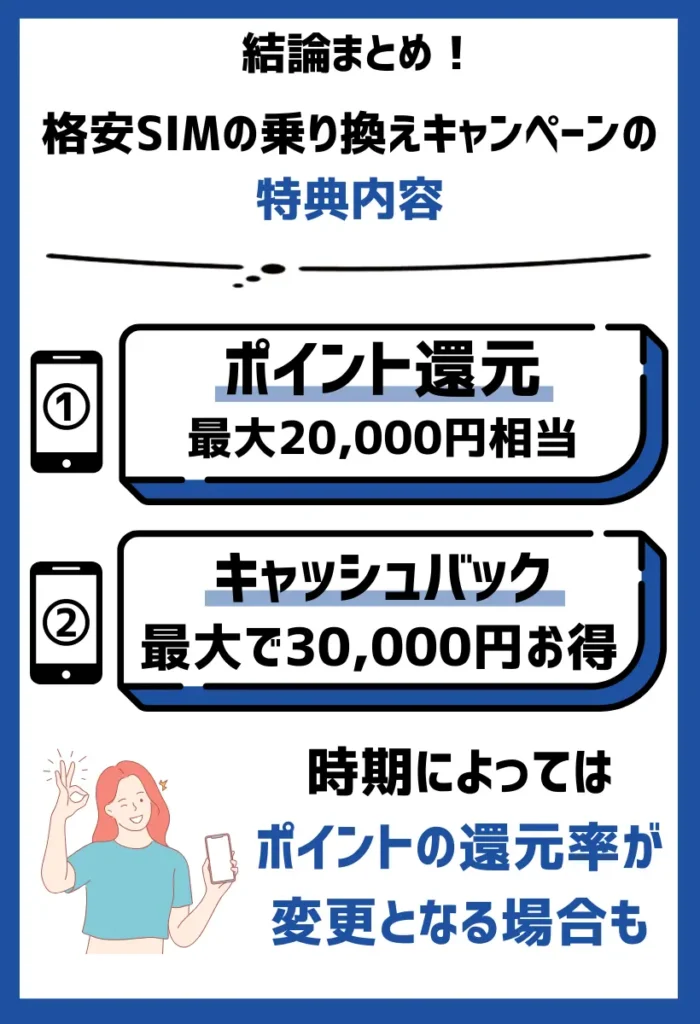 ポイント還元率・キャッシュバック｜最大で20,000円相当の特典を獲得できる