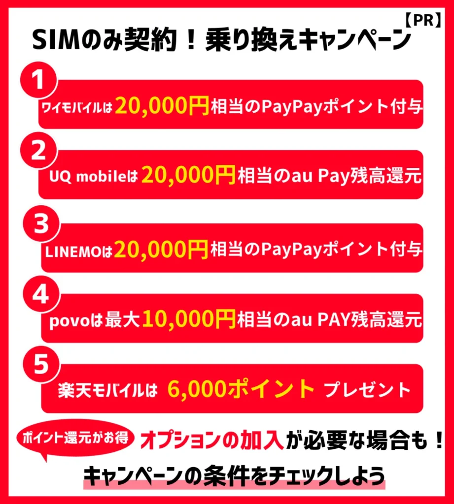 【SIMのみ契約】乗り換えでポイント還元！MNPで事務手数料が無料の格安SIMもある