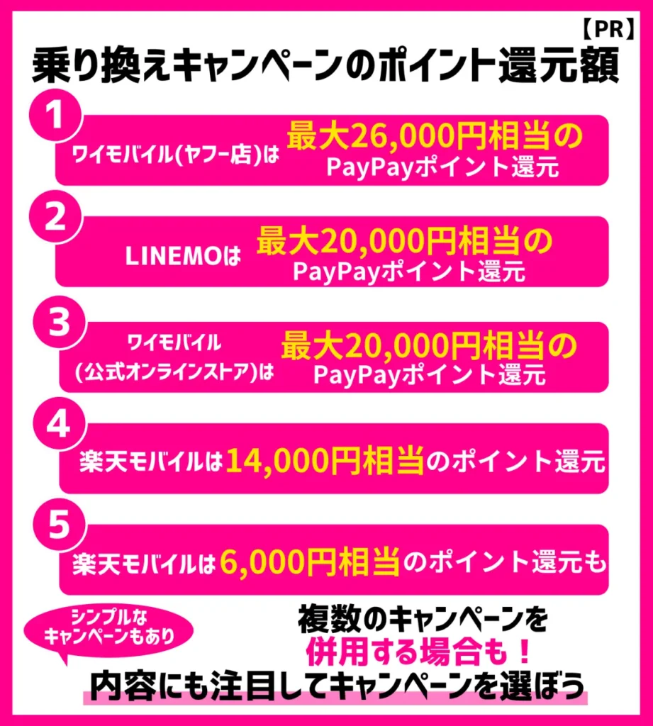 【ポイント還元額】乗り換えで最大26,000円相当！MNPで数万円分の付与あり