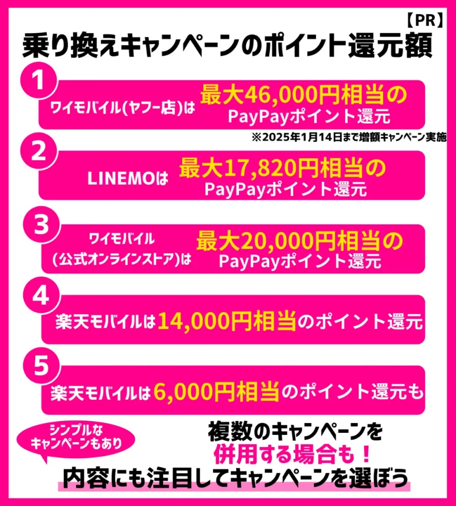 【ポイント還元額】乗り換えで最大33,000円相当！MNPで数万円分の付与あり