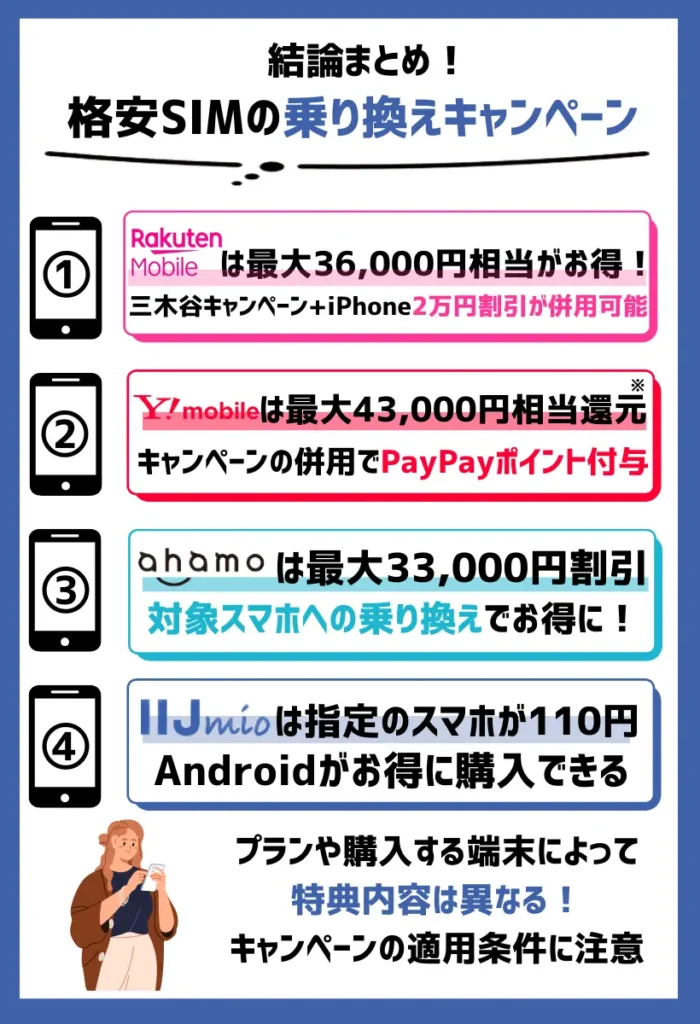 【最新】格安SIMの乗り換えキャンペーンを徹底比較！MNPでスマホが最大3.2万円割引