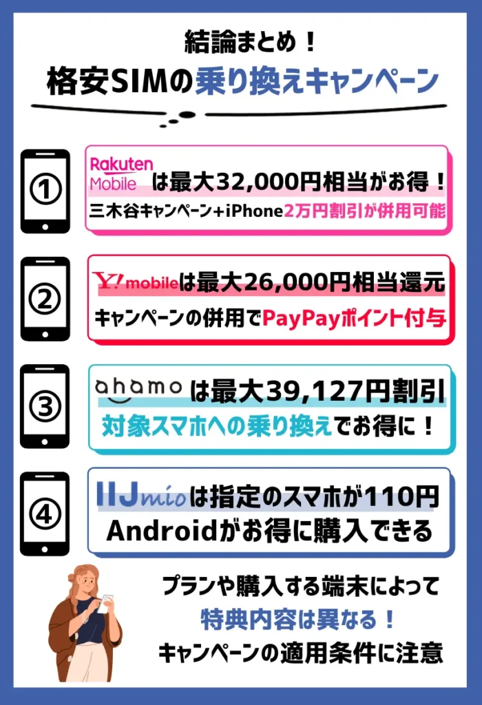 格安SIMの乗り換えキャンペーンを徹底比較！MNPでスマホが最大3.2万円割引