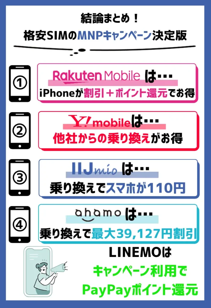 格安SIMのMNPキャンペーン決定版！他社から乗り換えでiPhoneが最大3.2万円もお得