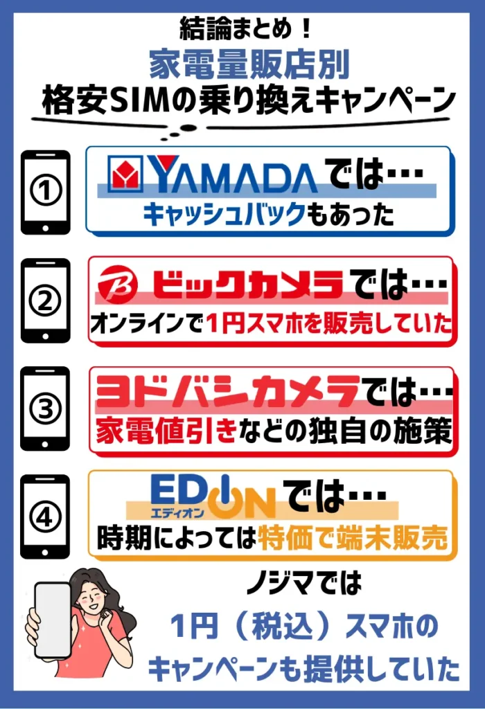 【家電量販店別】格安SIMの乗り換えキャンペーンを徹底調査！MNPで端末がお得？
