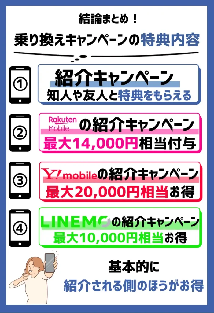 紹介キャンペーン|知人や友人と特典をもらえる