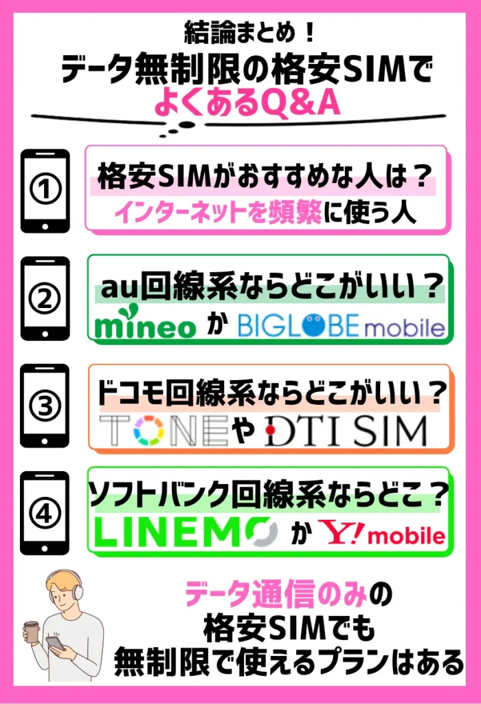 データ無制限の格安SIMでよくあるQ&A
