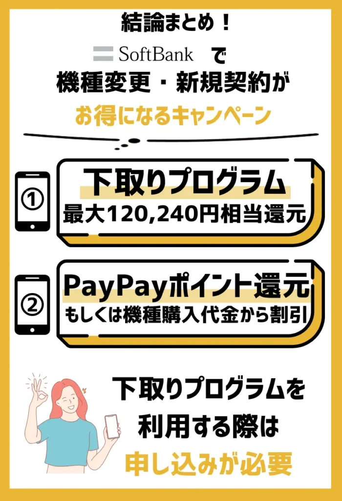 下取りプログラム｜対象機種の下取りで最大120,240円相当のPayPayポイントがもらえる