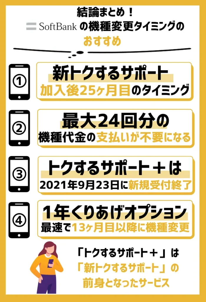 「新トクするサポート」加入後25ヶ月目のタイミング｜最大24回分の機種代金の支払いが不要
