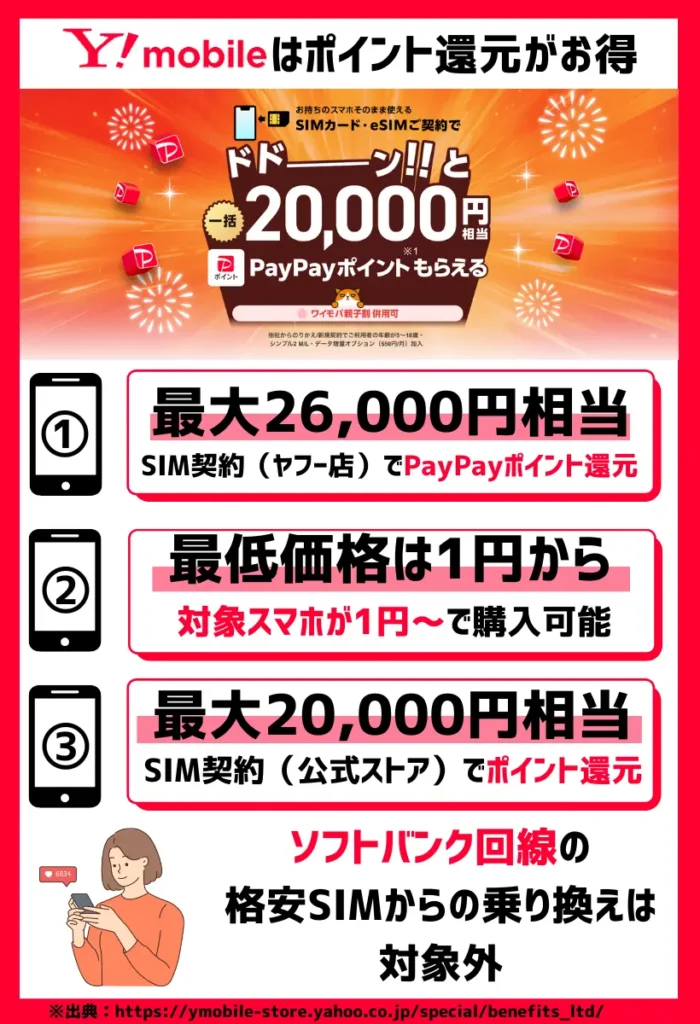 ワイモバイルはSIMのみ乗り換えで26,000円相当と格安SIMでも高額還元！オンラインなら端末もお得