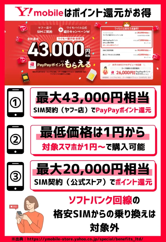 ワイモバイルはSIMのみ乗り換えで43,000円相当と格安SIMでも高額還元！オンラインなら端末もお得