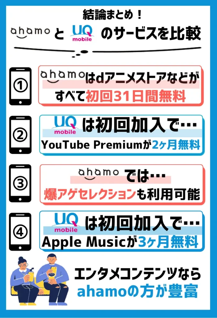 エンタメコンテンツならahamoの方が豊富