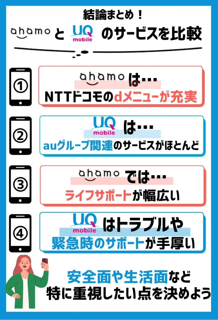 ahamoはライフサポートが幅広く、UQモバイルはトラブルや緊急時のサポートが手厚い