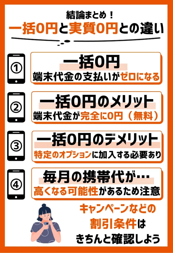 一括0円|auの端末代金が無料になって、支払いが不要な状態