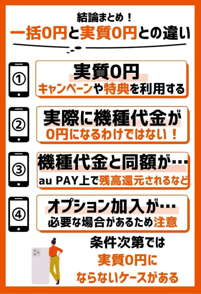実質0円|auにおける毎月の割引額と、端末の分割払い額が相殺された状態