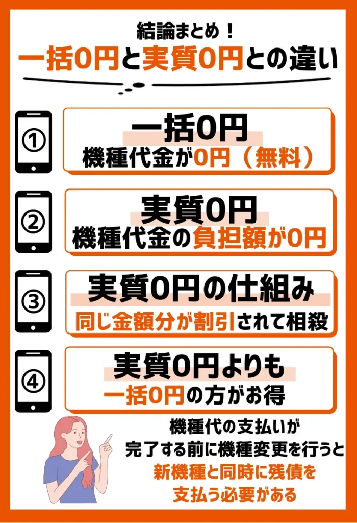 auの機種変更・新規契約で「一括0円」と「実質0円」はどちらがお得?