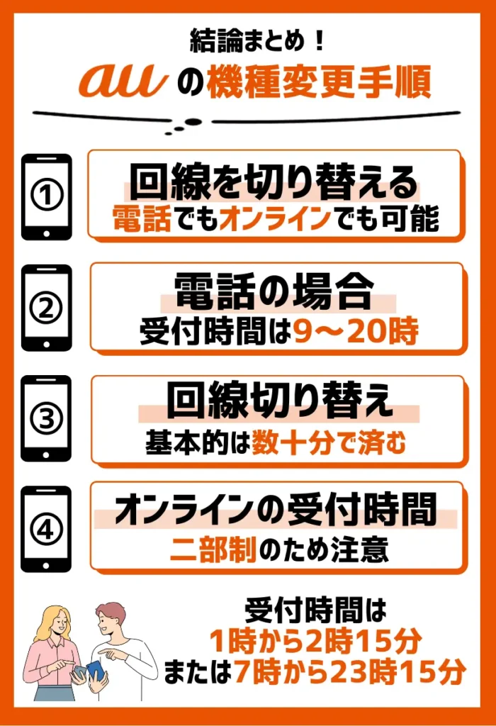回線を切り替える|オンラインでの受付時間は二部制となっている