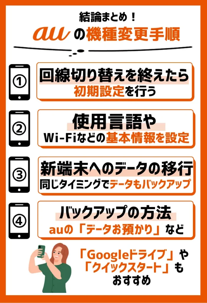 4. 初期設定を行う|同じタイミングでデータもバックアップしていく