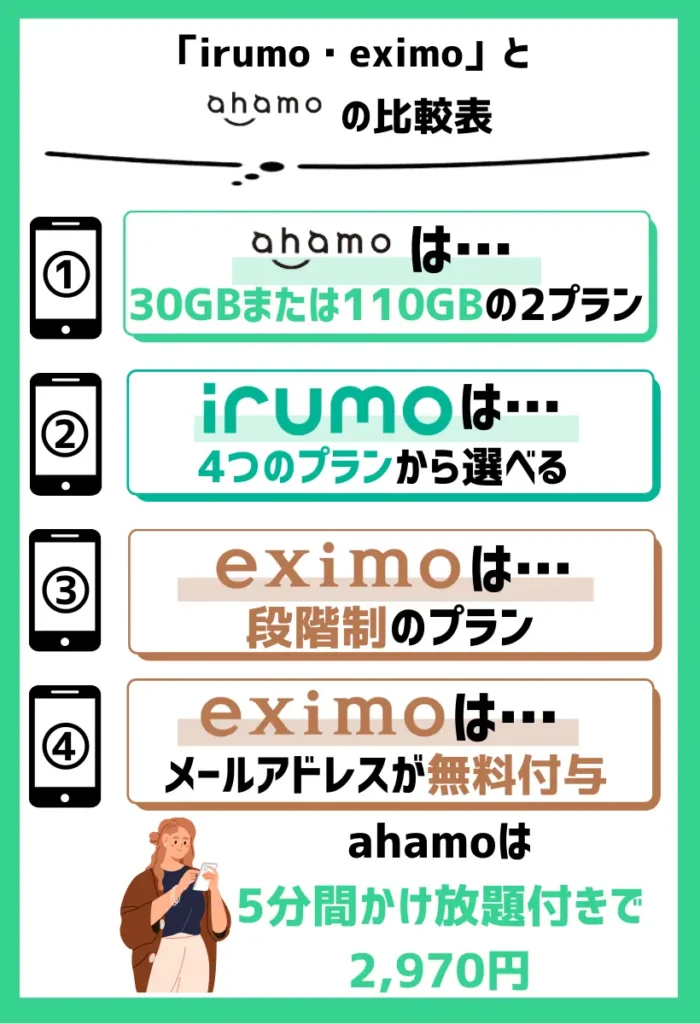 新プラン「irumo・eximo」と「ahamo」の比較表