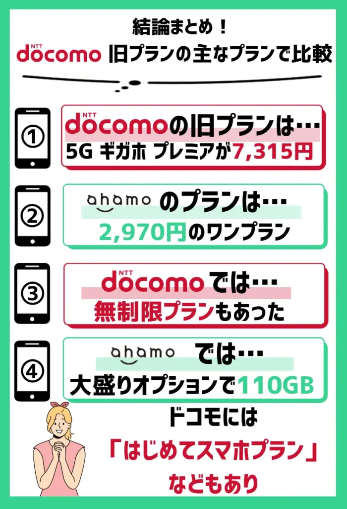 ドコモ旧プランの主なプランで比較