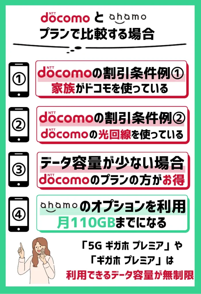 プランで比較する場合：「使いたいギガ数」や「家族がドコモを使っているか」で判断
