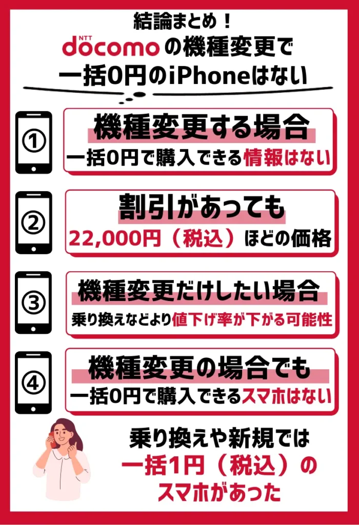 ドコモで機種変更する場合|乗り換えや新規よりも値下げ率が下がる