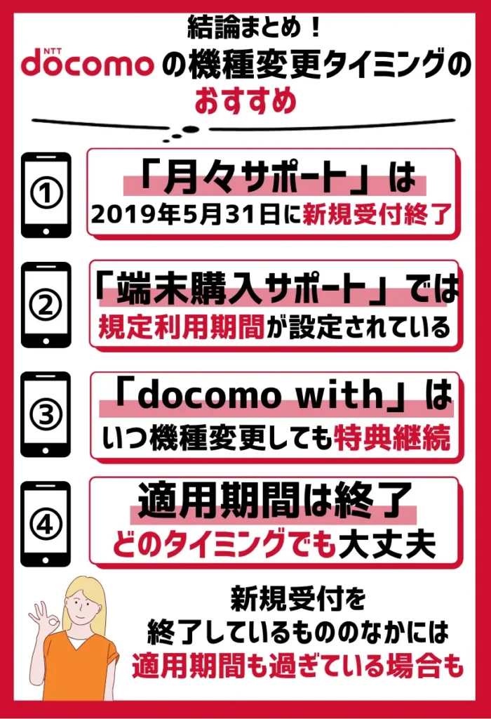 「月々サポート」「端末購入サポート」「docomo with」はどのタイミングでも大丈夫|適用期間は終了