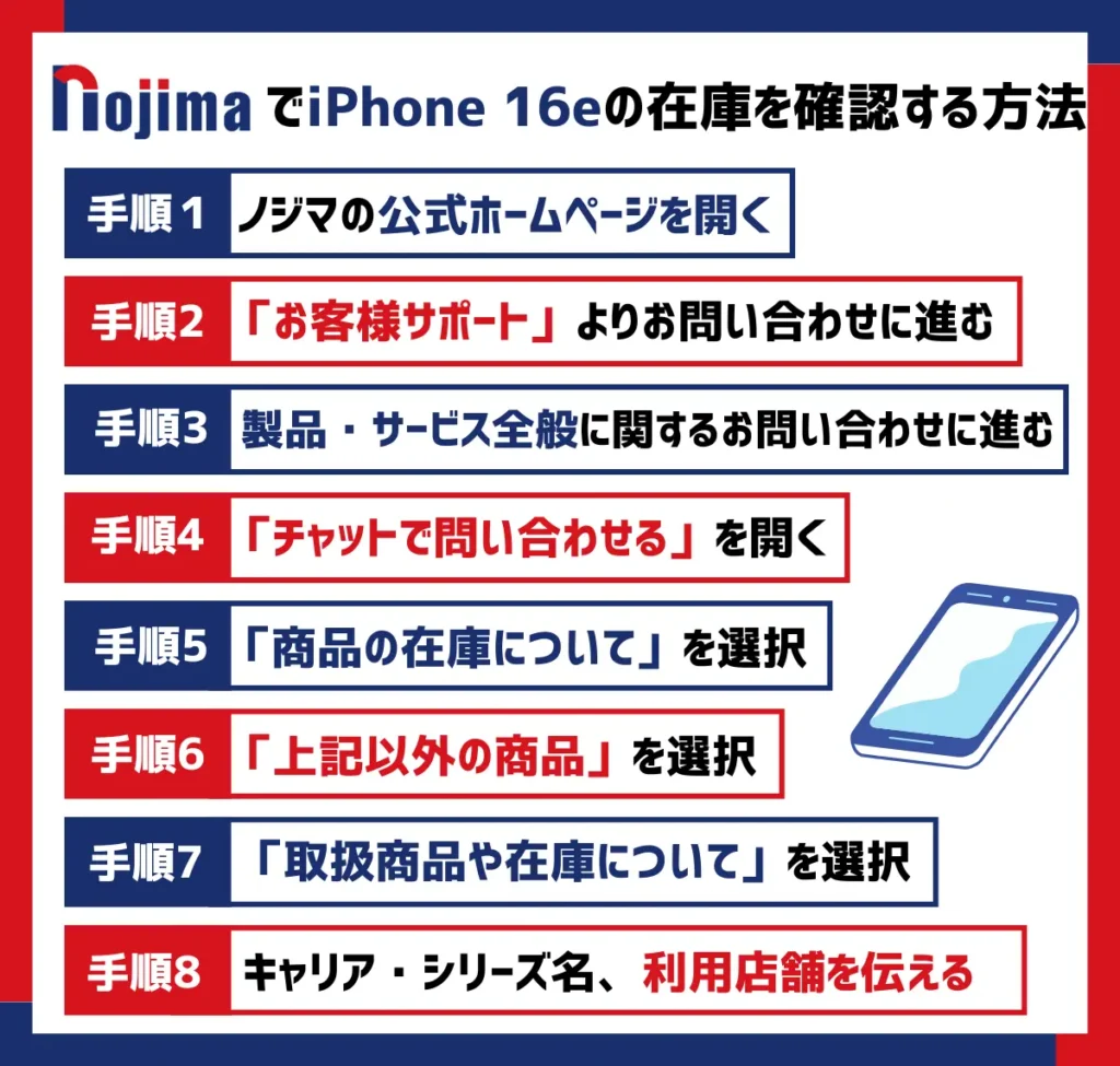 【ノジマ】iPhone 16eの在庫を確認する方法