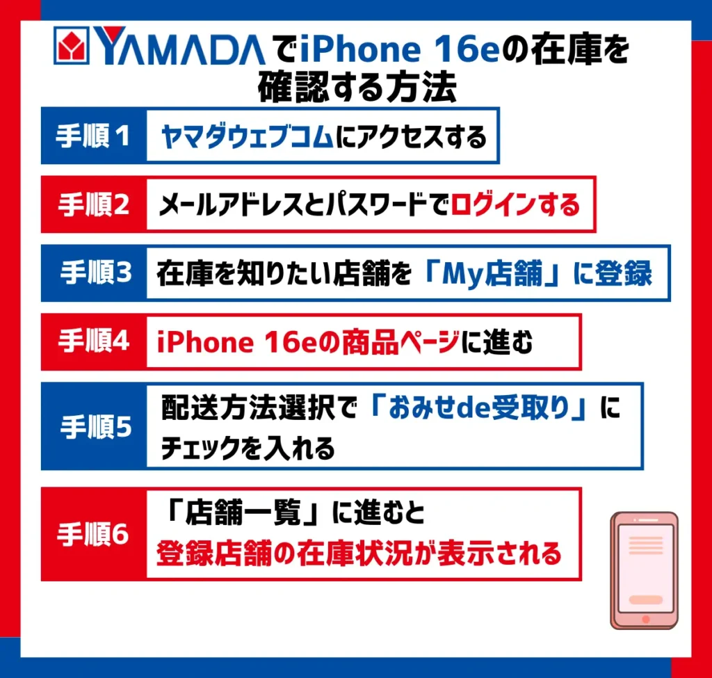 【ヤマダデンキ（ヤマダ電機）】iPhone 16eの在庫を確認する方法