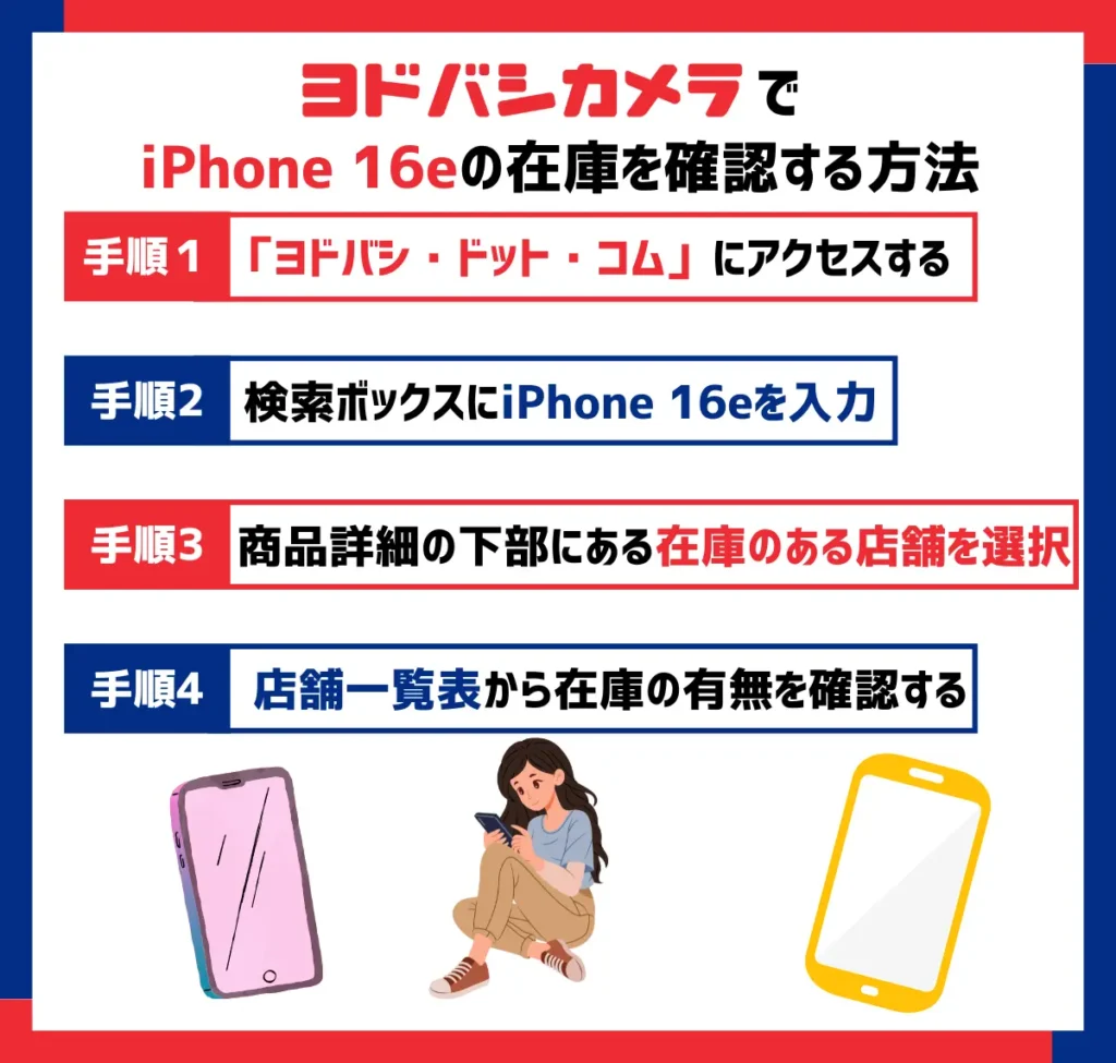 【ヨドバシカメラ】iPhone 16eの在庫を確認する方法