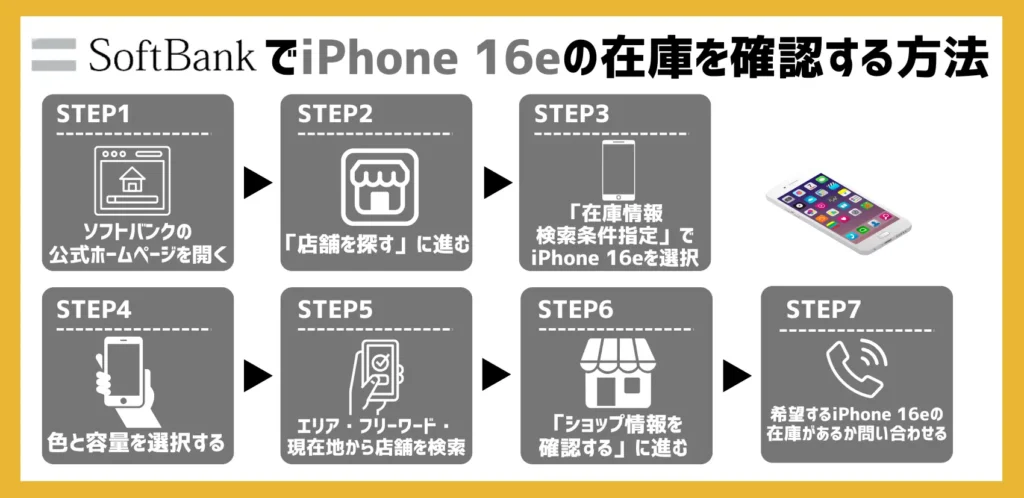 【ソフトバンクショップ】iPhone 16eの在庫を確認する方法
