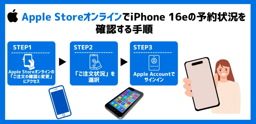 【Apple Storeオンライン】iPhone16e（iPhone SE4）の予約状況を確認する手順